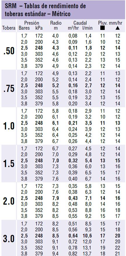 ASPERSOR TURBINA OFERTA SRM-04 1/2" HUNTER (Boquilla verde)