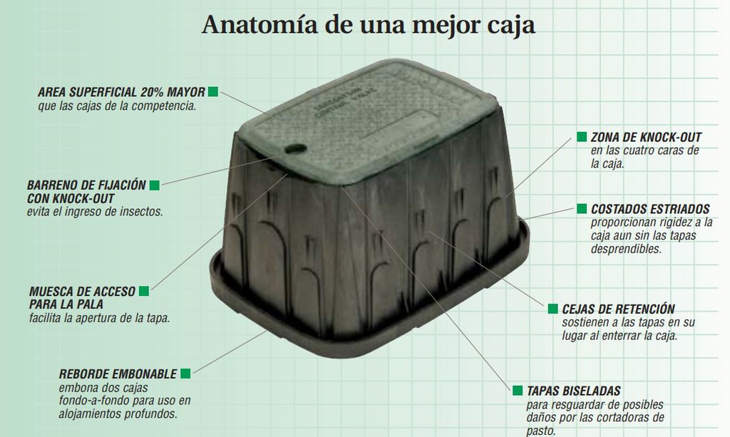 ARQUETA VB RECTANGULAR JUMBO CON CIERRE. CUERPO NEGRO Y TAPA VERDE CON TORNILLO HEXAGONAL. 2 LENGÜETAS DE ACCESO. LARGO X ANCHO X ALTO = 70.1 X 53.3 X 30.7 CM - RAIN BIRD