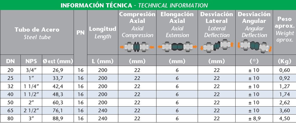 MANGUITO ANTIVIBRATORIO DOBLE ONDA 1,1/2"
